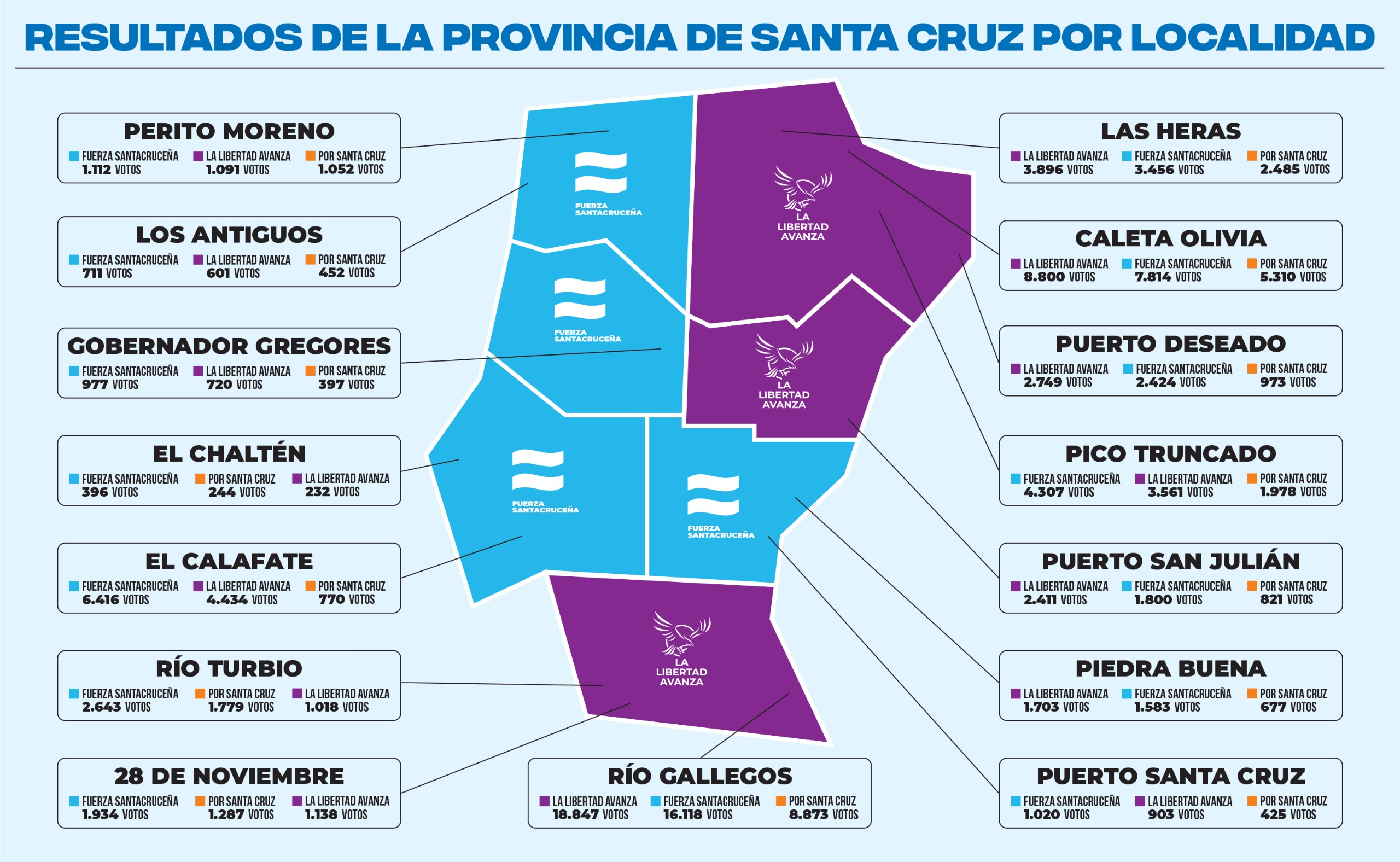 Elecciones para diputados en Santa Cruz: quién ganó en el departamento Corpen Aike
