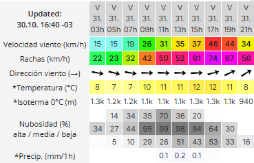 Clima en Río Gallegos: pronóstico del tiempo para este viernes 31 de octubre de 2025