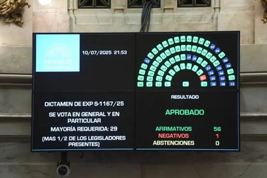  El Senado, el 10 de julio le dio media sanción a la ley propuesta por los gobernadores para coparticipar el impuesto a los combustibles.
