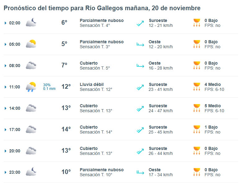 Clima en Río Gallegos: pronóstico del tiempo para este jueves 20 de noviembre de 2025