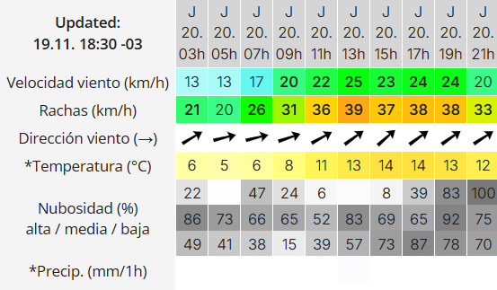Clima en Río Gallegos: pronóstico del tiempo para este jueves 20 de noviembre de 2025