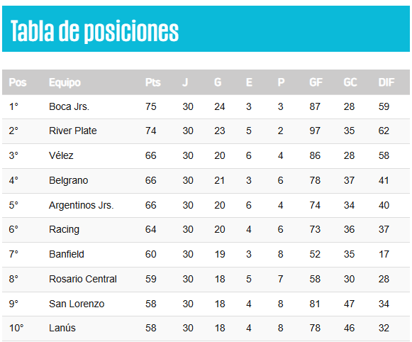  Tabla de posiciones séptima AFA.