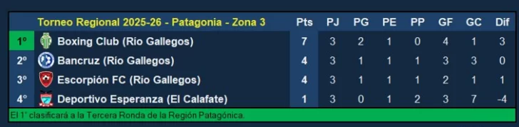  Vía: Fútbol Patagonia