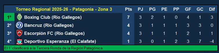  Vía: Fútbol Patagonia