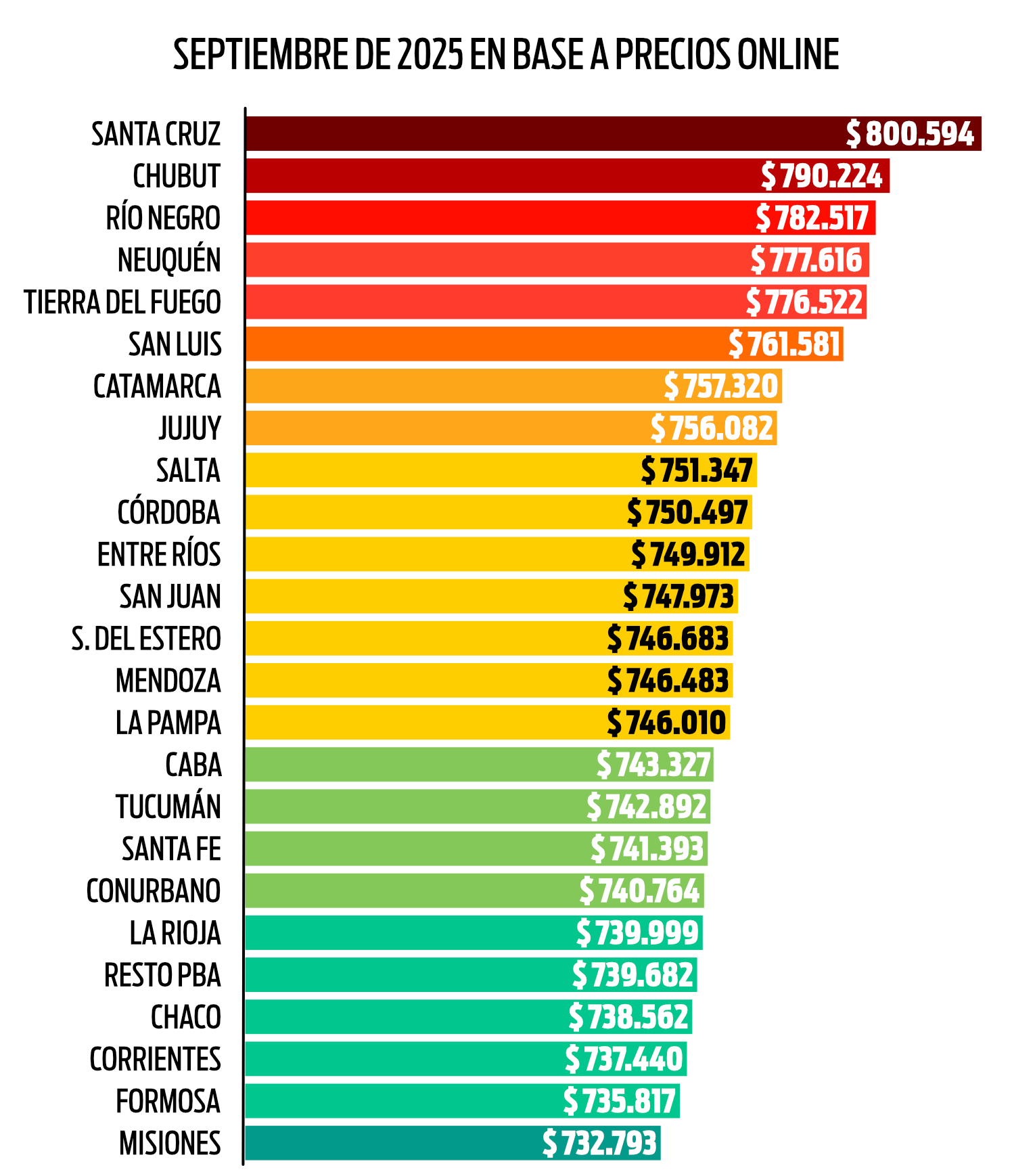  Así son los datos a nivel nacional.
