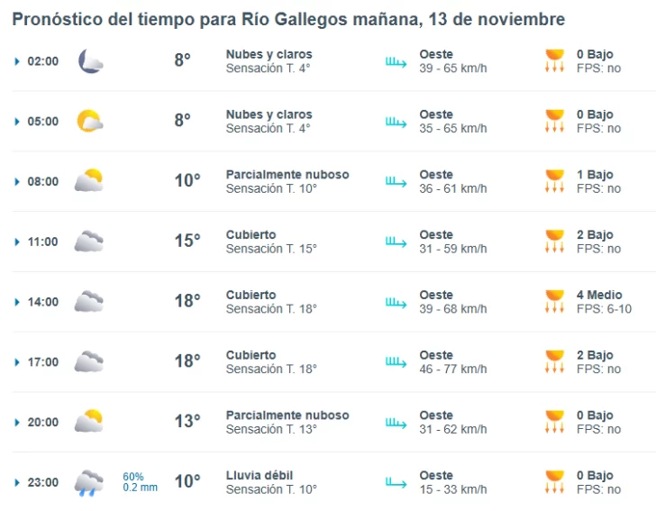 Clima en Río Gallegos: pronóstico del tiempo para este jueves 13 de noviembre de 2025