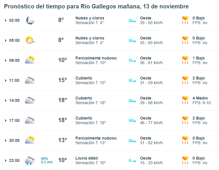 Clima en Río Gallegos: pronóstico del tiempo para este jueves 13 de noviembre de 2025