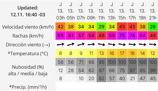 Clima en Río Gallegos: pronóstico del tiempo para este jueves 13 de noviembre de 2025