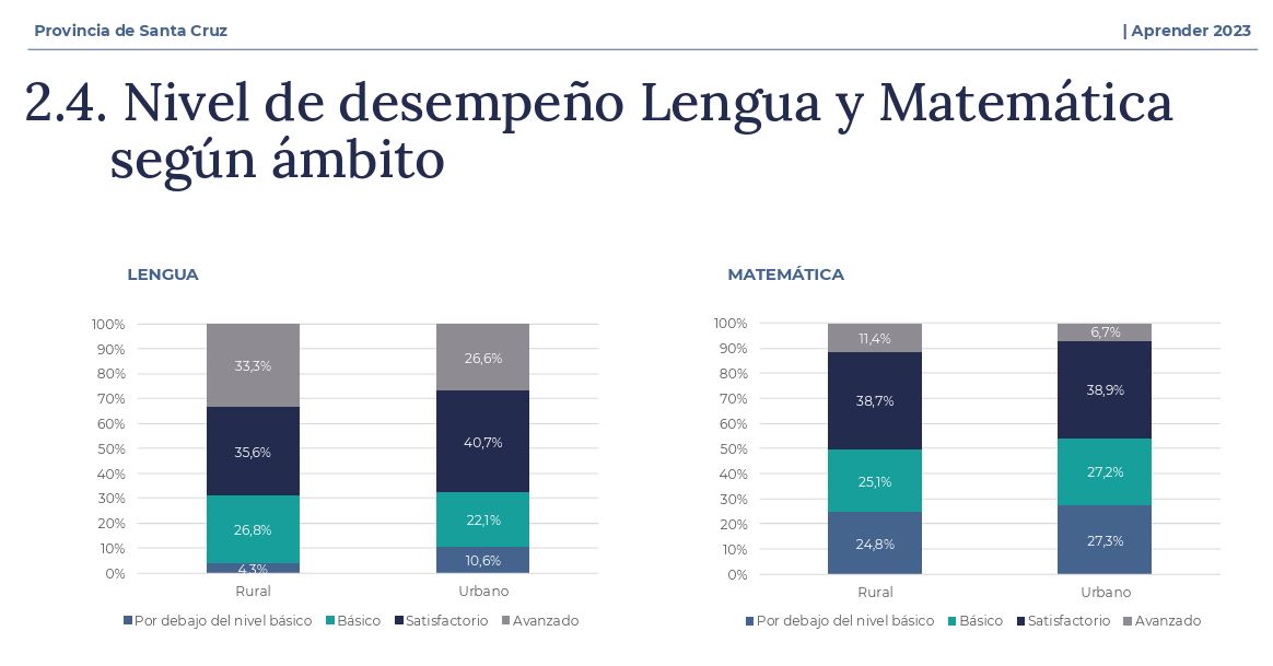 aprender-2023-segun-ciudad-o-rural-728x381