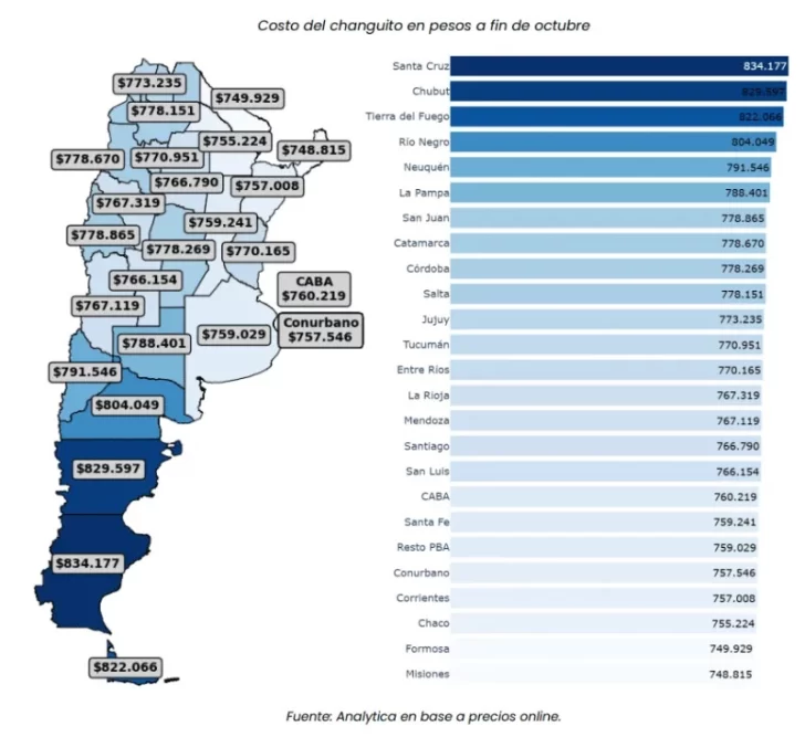  El mapa del Changuito Federal de Analytica, provincia por provincia.