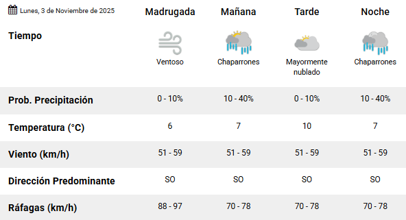 Hasta cuándo seguirá el viento en Río Gallegos: continúa el alerta amarilla por ráfagas de hasta 97 km/h