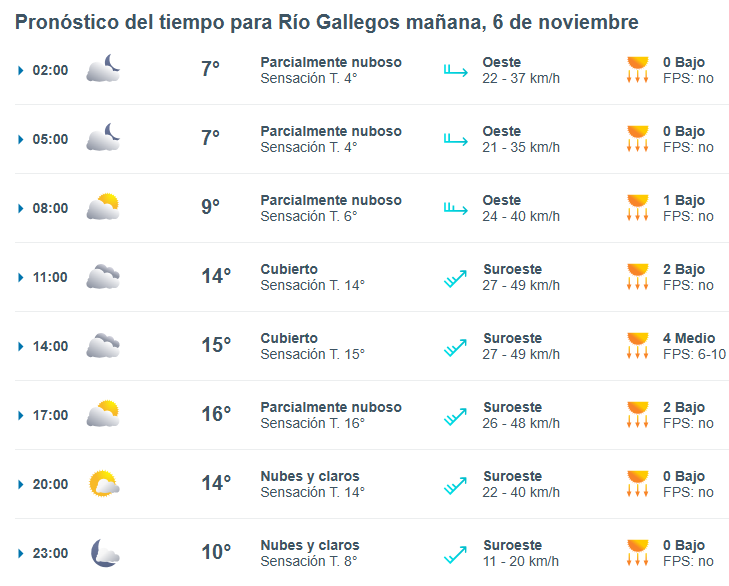Clima en Río Gallegos: pronóstico del tiempo para este jueves 6 de noviembre de 2025
