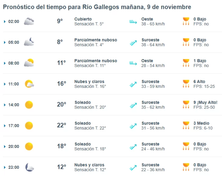 Clima en Río Gallegos: pronóstico del tiempo para este domingo 9 de noviembre de 2025