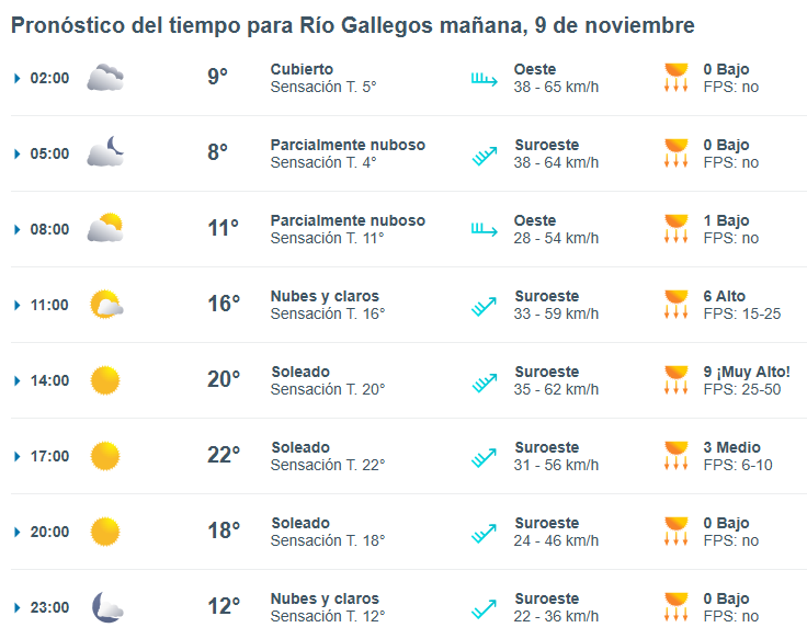 Clima en Río Gallegos: pronóstico del tiempo para este domingo 9 de noviembre de 2025