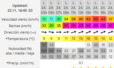 Clima en Río Gallegos: pronóstico del tiempo para este lunes 24 de noviembre de 2025