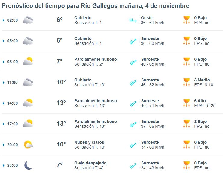 Clima en Río Gallegos: pronóstico del tiempo para este martes 4 de noviembre de 2025