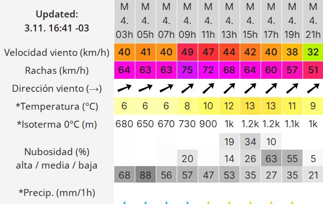 Clima en Río Gallegos: pronóstico del tiempo para este martes 4 de noviembre de 2025