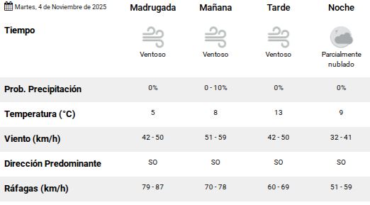Clima en Río Gallegos: pronóstico del tiempo para este martes 4 de noviembre de 2025