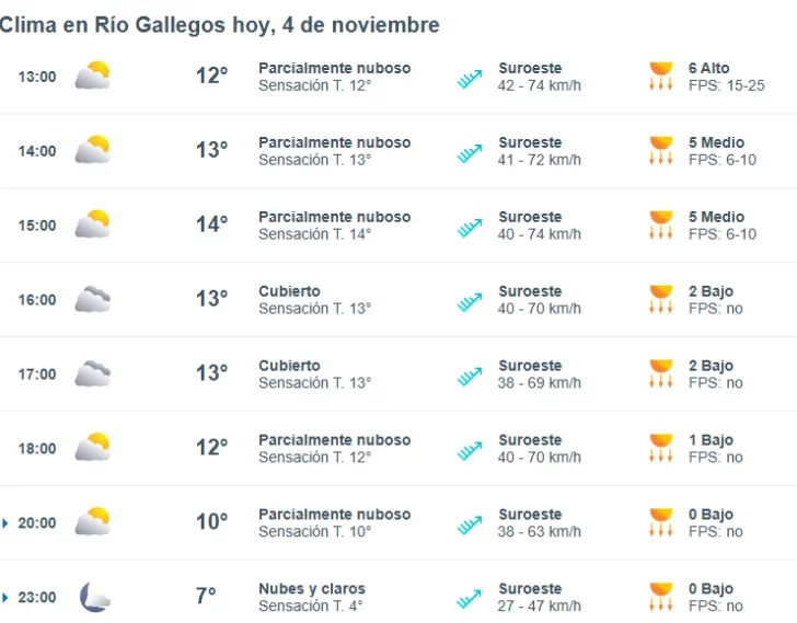  Pronóstico de Meteored para este 4 de noviembre en Río Gallegos.