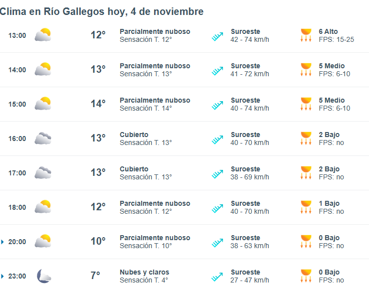  Pronóstico de Meteored para este 4 de noviembre en Río Gallegos.
