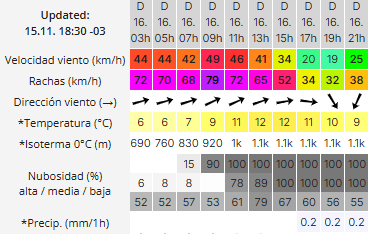Clima en Río Gallegos: pronóstico del tiempo para este domingo 16 de noviembre de 2025