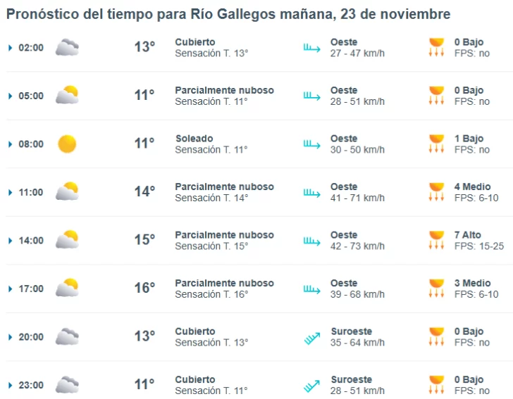 Clima en Río Gallegos: pronóstico del tiempo para este domingo 23 de noviembre de 2025