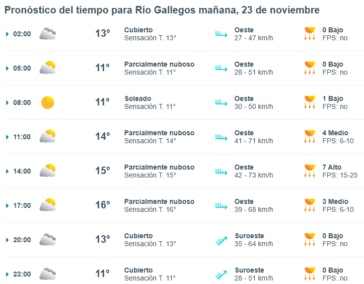 Clima en Río Gallegos: pronóstico del tiempo para este domingo 23 de noviembre de 2025