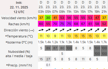 Clima en Río Gallegos: pronóstico del tiempo para este domingo 23 de noviembre de 2025