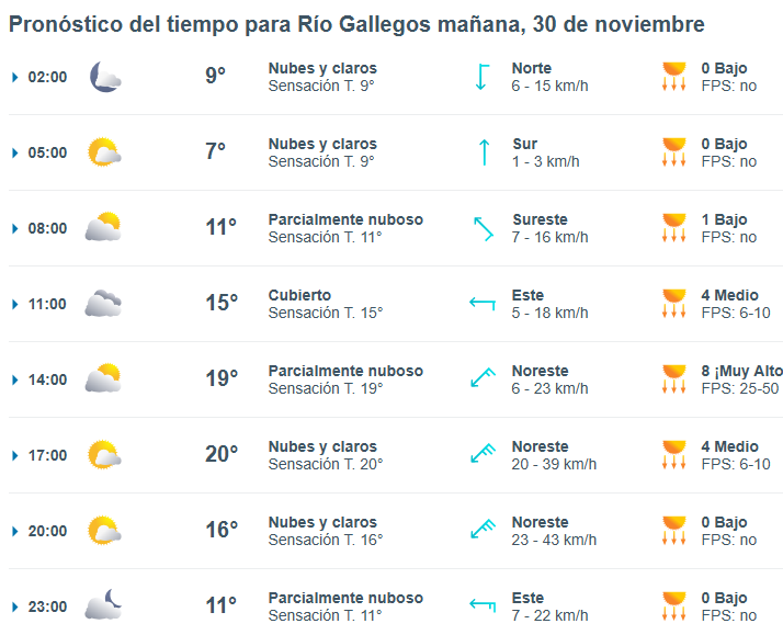 Clima en Río Gallegos: pronóstico del tiempo para este domingo 30 de noviembre de 2025