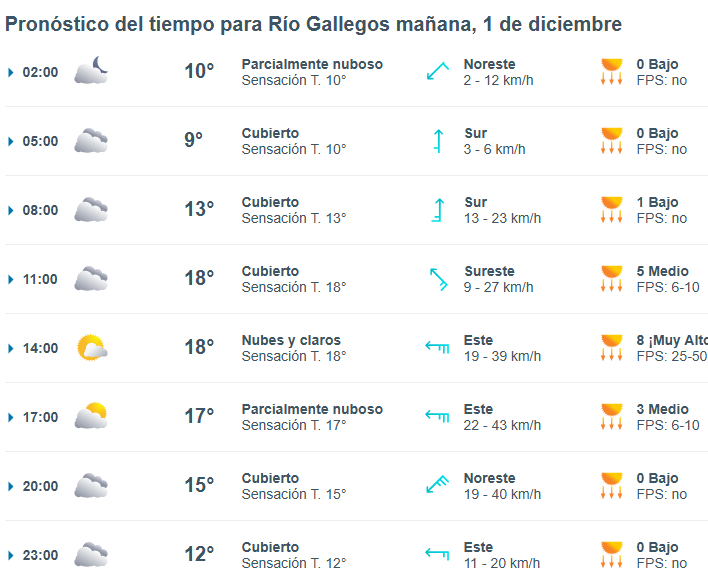 Clima en Río Gallegos: pronóstico del tiempo para este lunes 1 de diciembre de 2025
