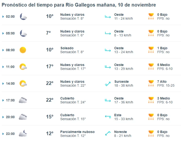 Clima en Río Gallegos: pronóstico del tiempo para este lunes 10 de noviembre de 2025