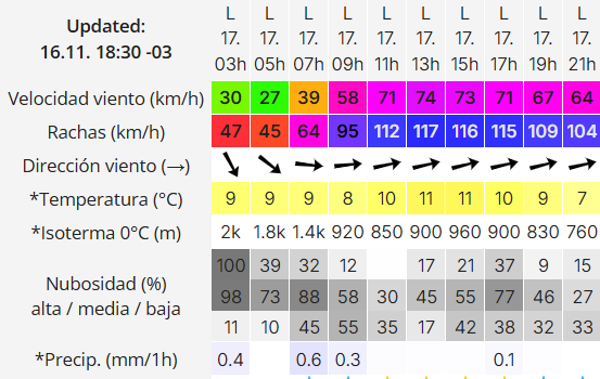 Clima en Río Gallegos: pronóstico del tiempo para este lunes 17 de noviembre de 2025