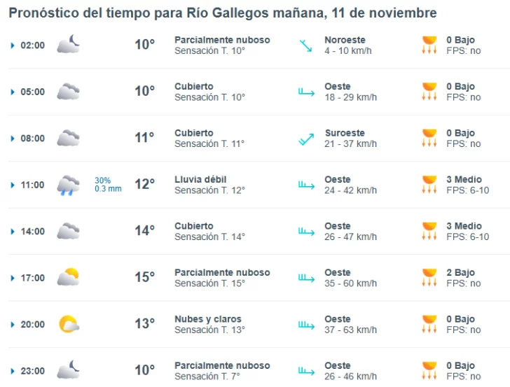 Clima en Río Gallegos: pronóstico del tiempo para este martes 11 de noviembre de 2025
