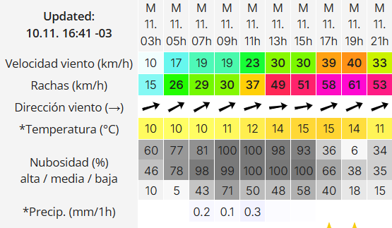 Clima en Río Gallegos: pronóstico del tiempo para este martes 11 de noviembre de 2025