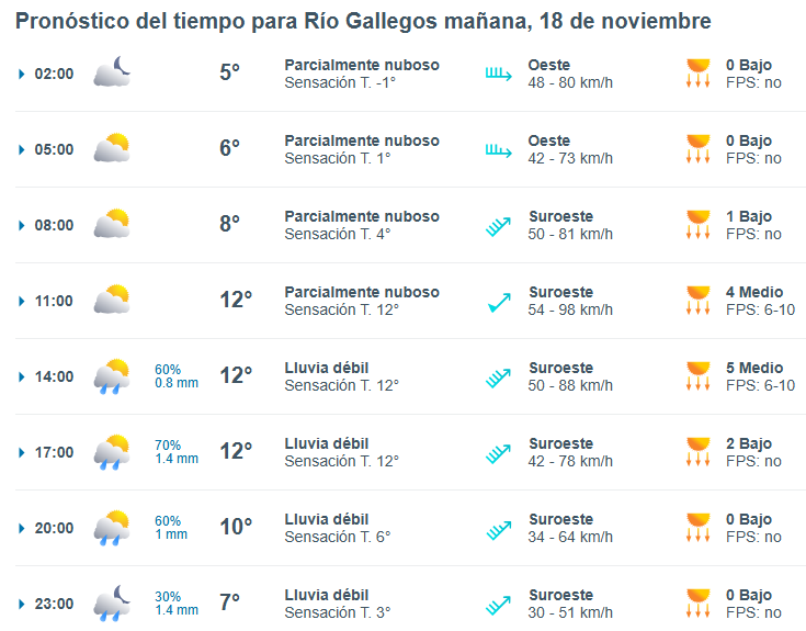 Clima en Río Gallegos: pronóstico del tiempo para este martes 18 de noviembre de 2025