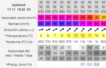 Clima en Río Gallegos: pronóstico del tiempo para este martes 18 de noviembre de 2025