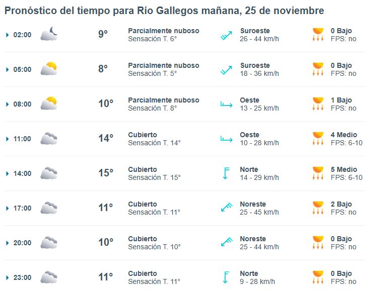 Clima en Río Gallegos: pronóstico del tiempo para este martes 25 de noviembre de 2025