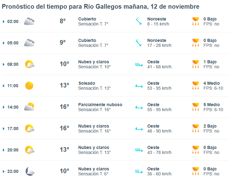 Clima en Río Gallegos: pronóstico del tiempo para este miércoles 12 de noviembre de 2025