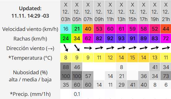 Clima en Río Gallegos: pronóstico del tiempo para este miércoles 12 de noviembre de 2025