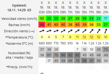Clima en Río Gallegos: pronóstico del tiempo para este miércoles 19 de noviembre de 2025