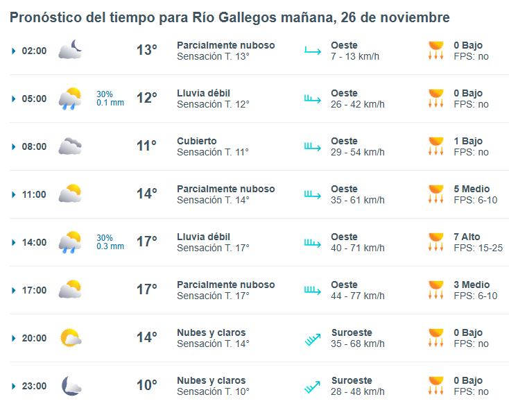 Clima en Río Gallegos: pronóstico del tiempo para este miércoles 26 de noviembre de 2025