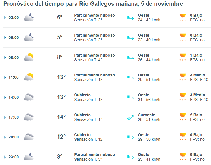 Clima en Río Gallegos: pronóstico del tiempo para este miércoles 5 de noviembre de 2025