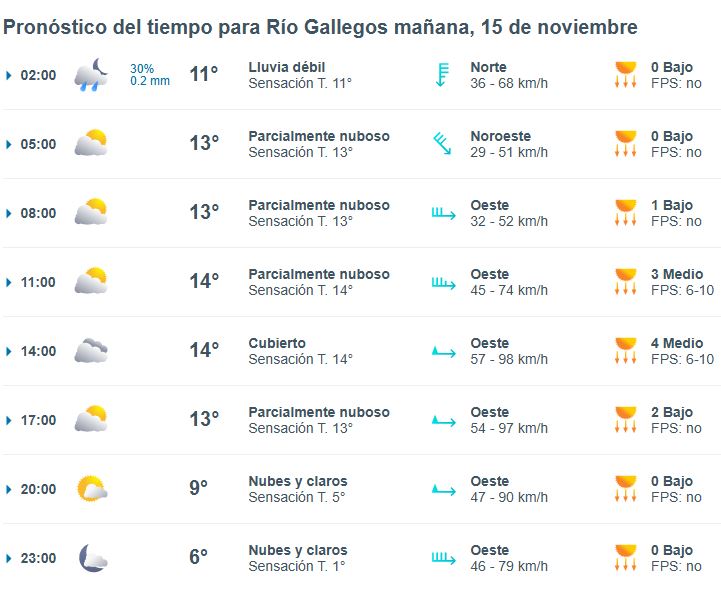 Clima en Río Gallegos: pronóstico del tiempo para este sábado 15 de noviembre de 2025