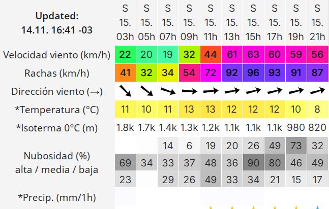 Clima en Río Gallegos: pronóstico del tiempo para este sábado 15 de noviembre de 2025