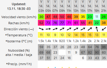 Clima en Río Gallegos: pronóstico del tiempo para este viernes 14 de noviembre de 2025