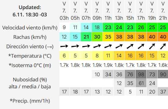 Clima en Río Gallegos: pronóstico del tiempo para este viernes 7 de noviembre de 2025