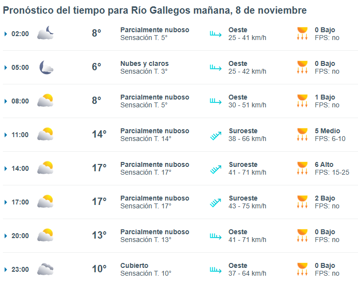 Clima en Río Gallegos: pronóstico del tiempo para este sábado 8 de noviembre de 2025