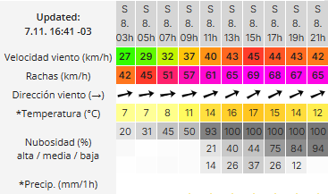 Clima en Río Gallegos: pronóstico del tiempo para este sábado 8 de noviembre de 2025