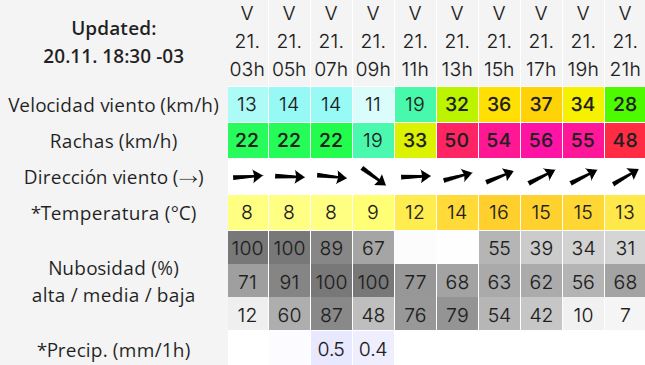 Clima en Río Gallegos: pronóstico del tiempo para este viernes 21 de noviembre de 2025