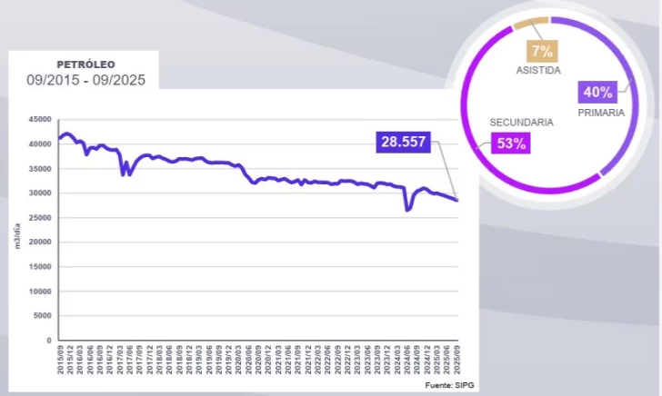 curva-produccion-petroleo-san-jorge-728x436